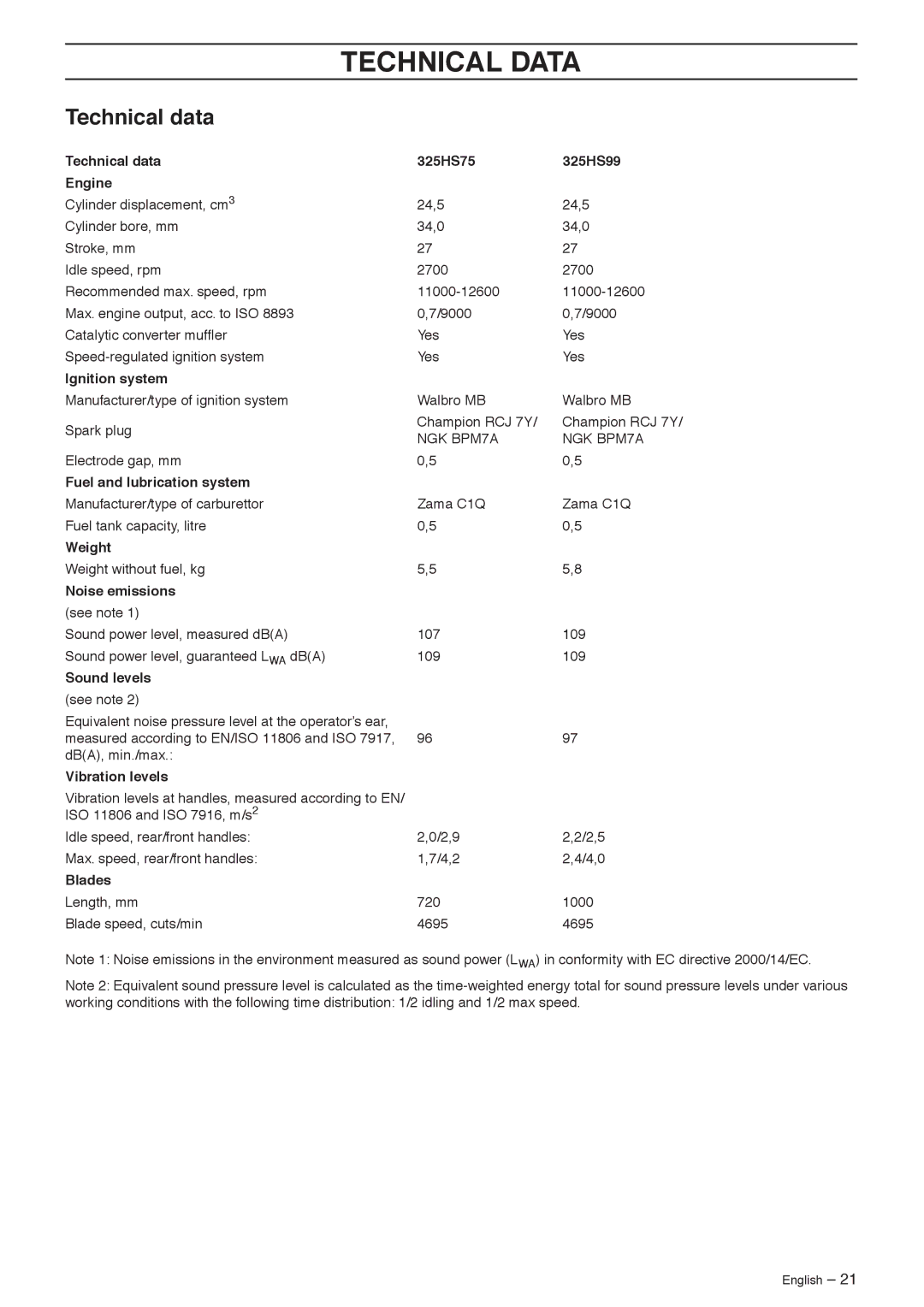 Husqvarna 325HS75X-Series manual Technical Data, Technical data 