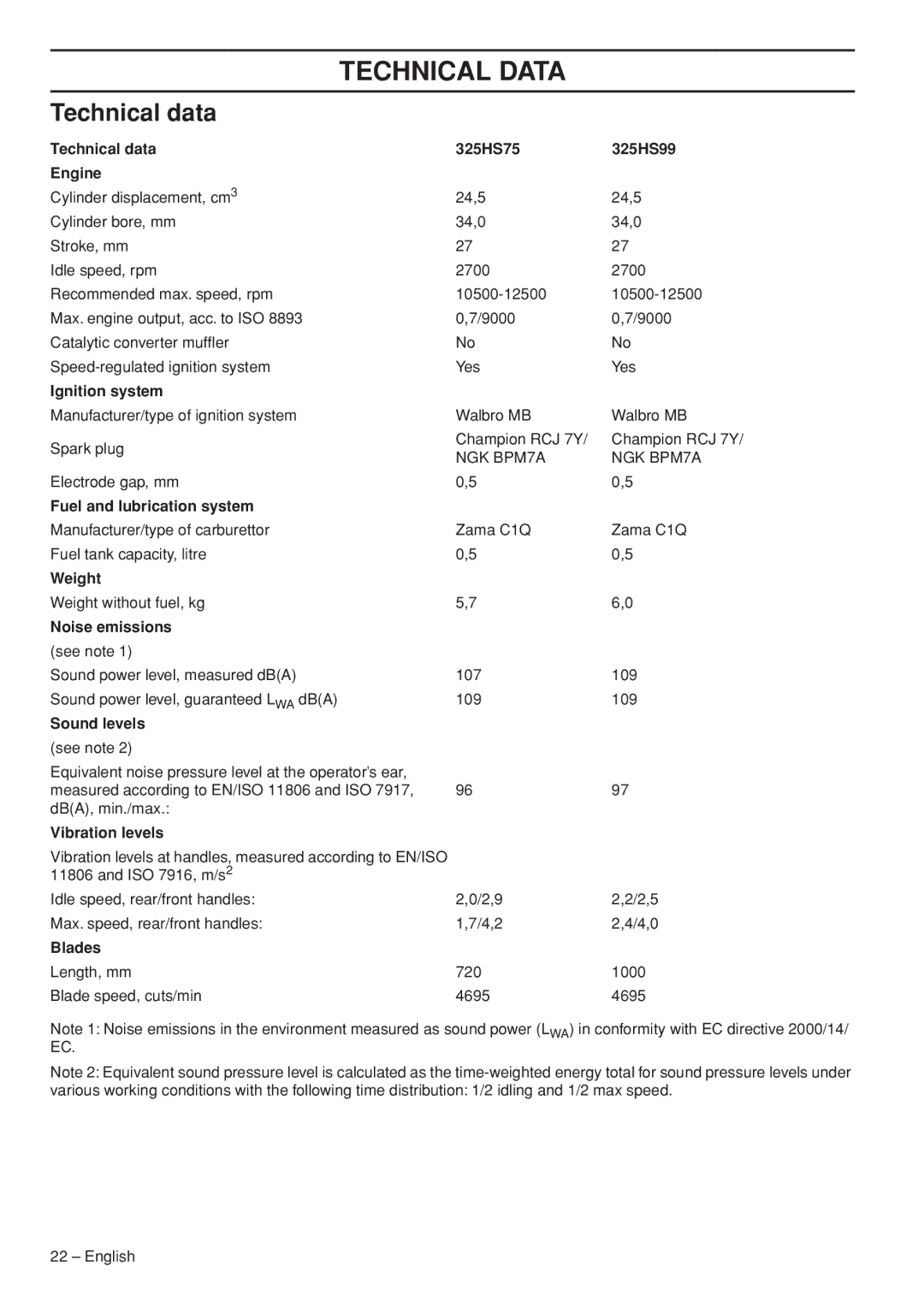 Husqvarna 325HS99X-series manual Technical Data, Technical data 