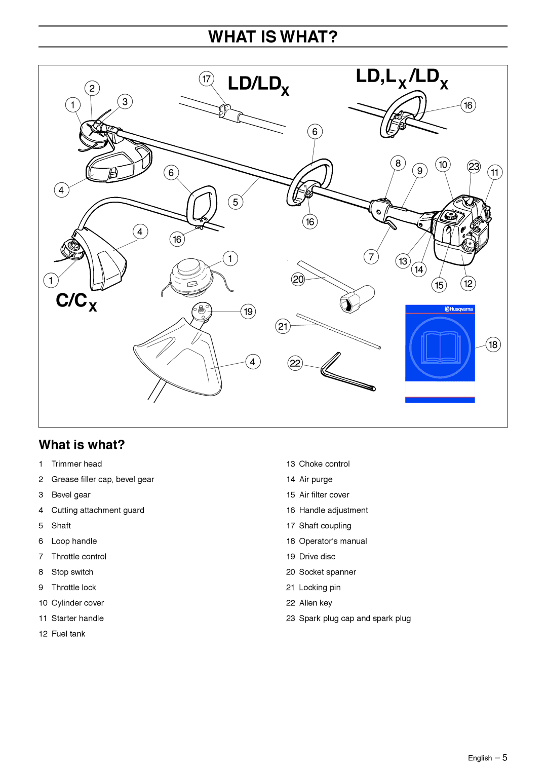 Husqvarna 323LD, 325LDX, 325CX manual What is WHAT?, What is what? 