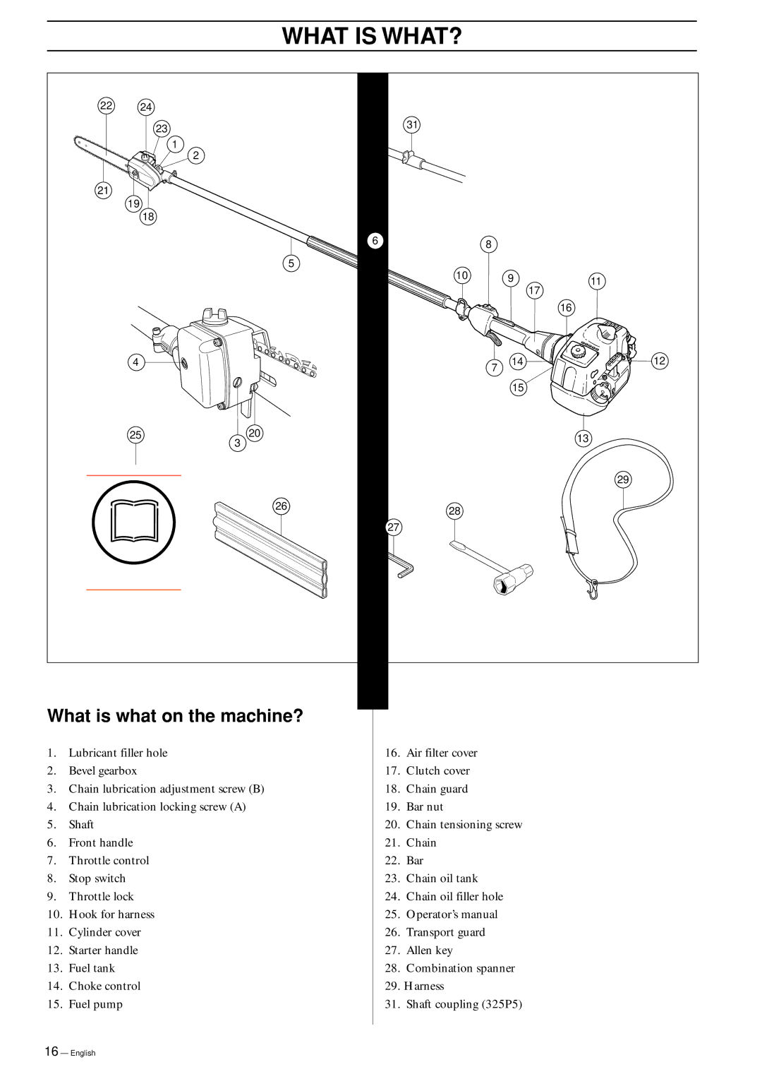 Husqvarna 323P4, 325P4, 325P5 manual What is WHAT?, What is what on the machine? 