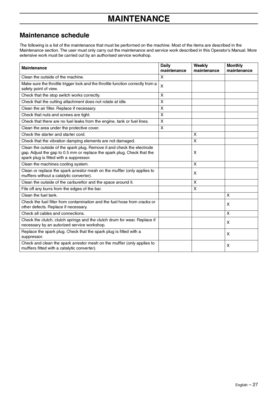 Husqvarna 325P5X manual Maintenance schedule, Maintenance Daily Weekly Monthly 