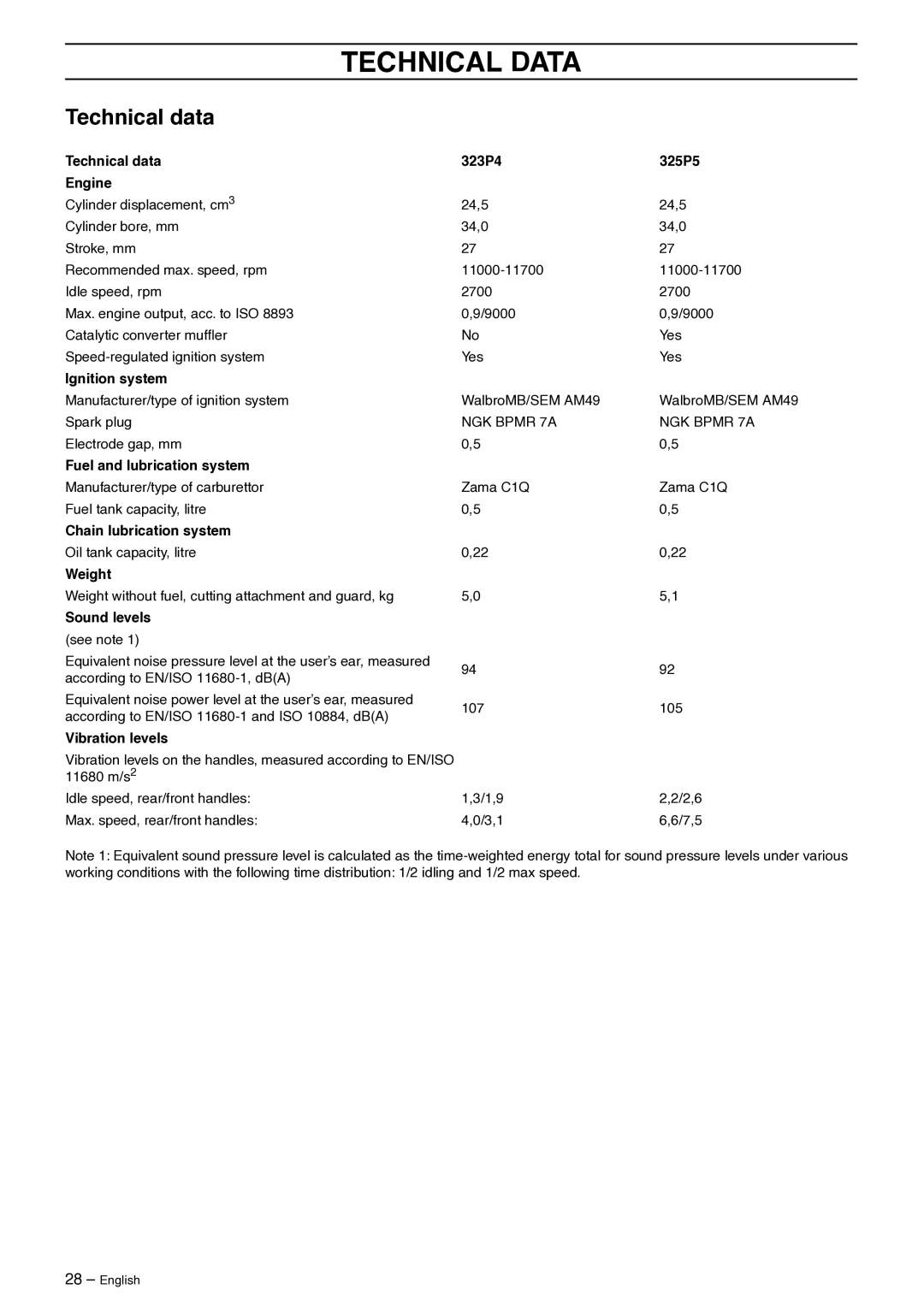 Husqvarna 325P5X manual Technical Data, Technical data 