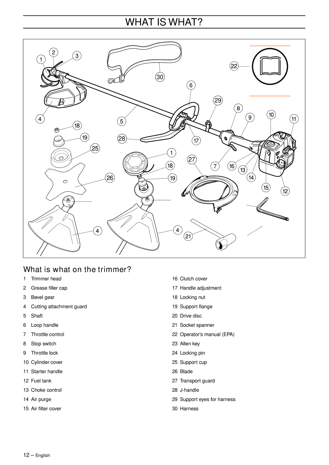 Husqvarna 325RJ manual What is WHAT?, What is what on the trimmer? 