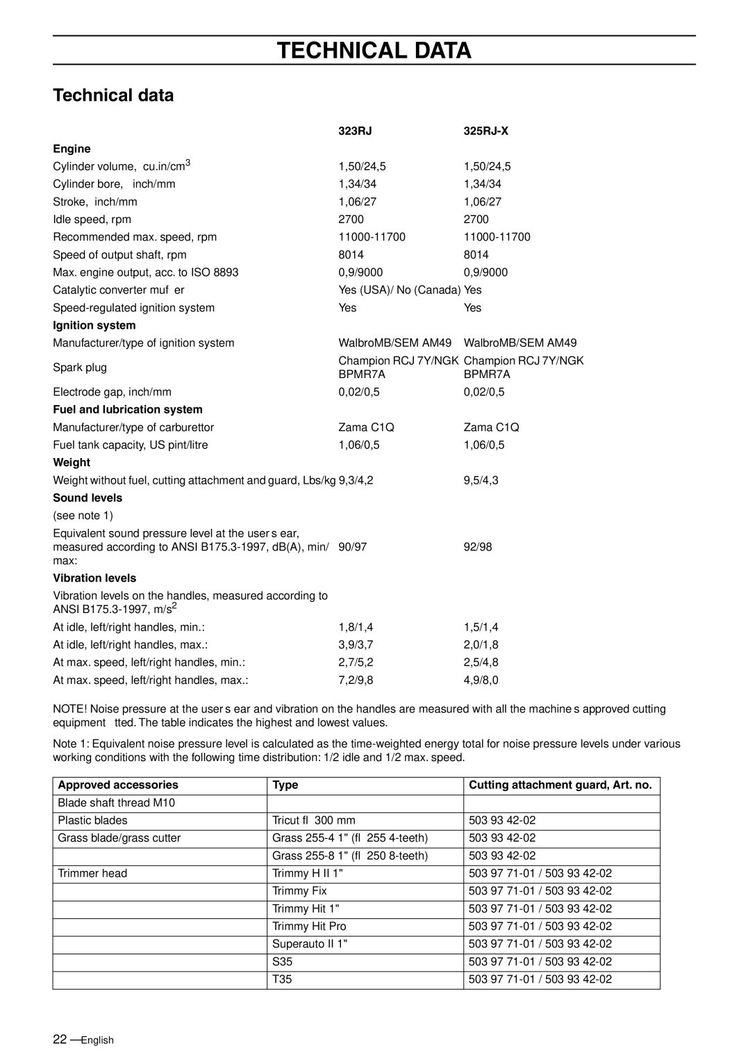 Husqvarna 325RJ manual Technical Data, Technical data 