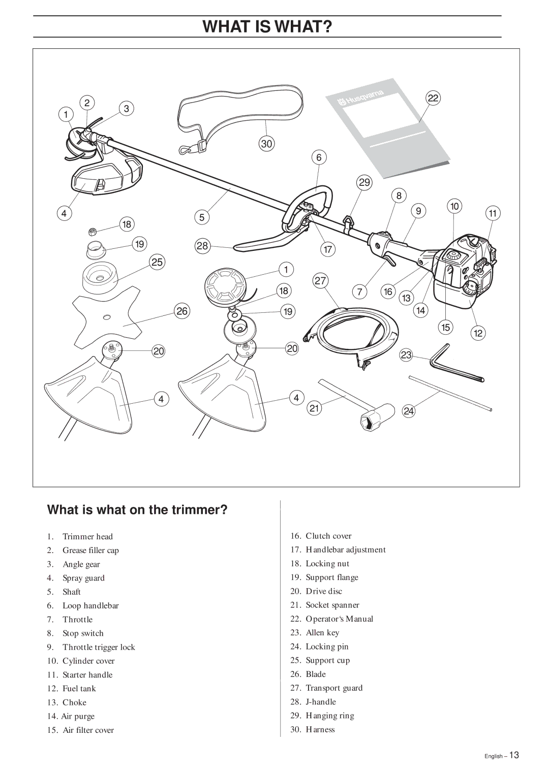 Husqvarna 325RJX-Series manual What is WHAT?, What is what on the trimmer? 