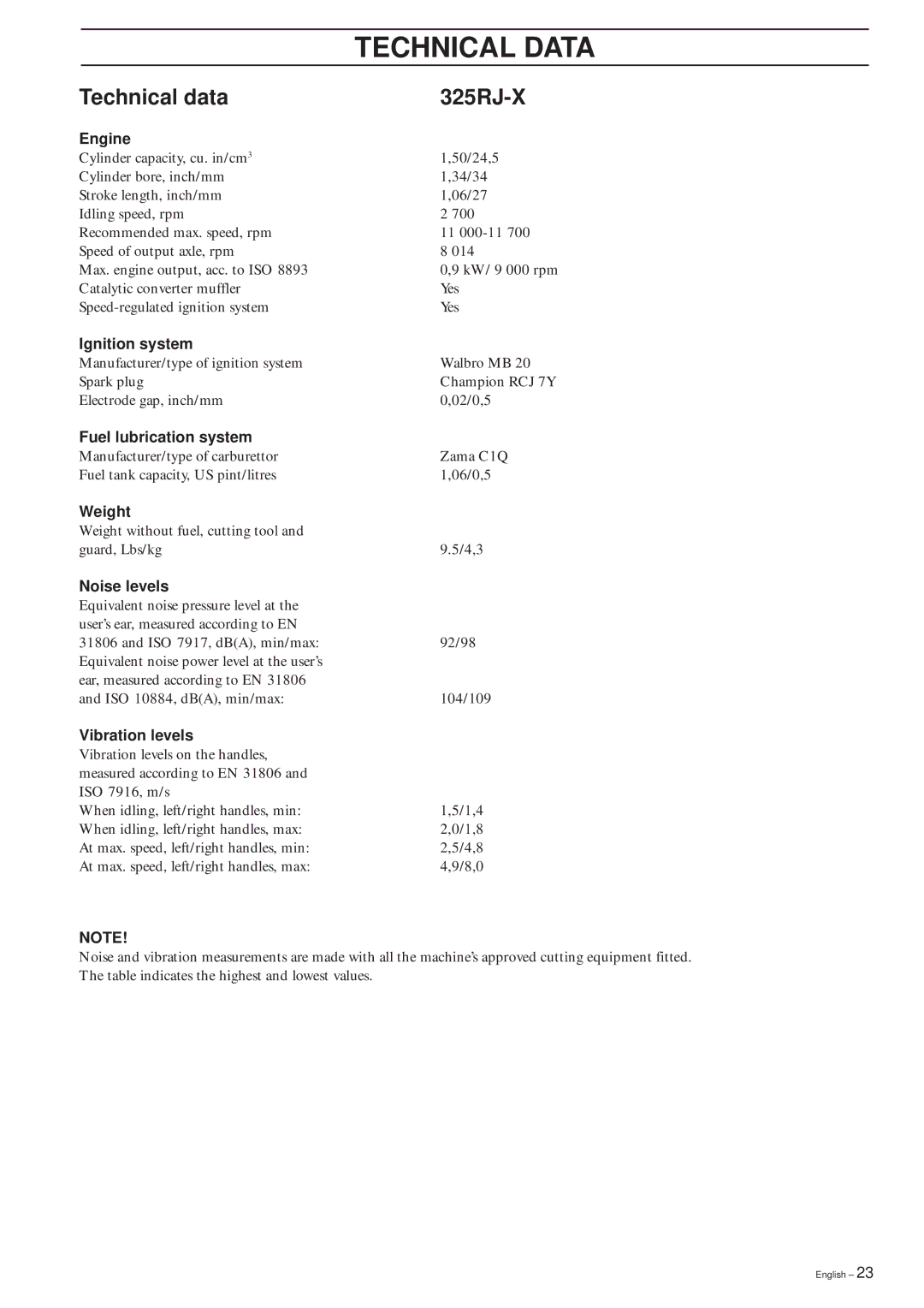 Husqvarna 325RJX-Series manual Technical Data, Technical data 325RJ-X 