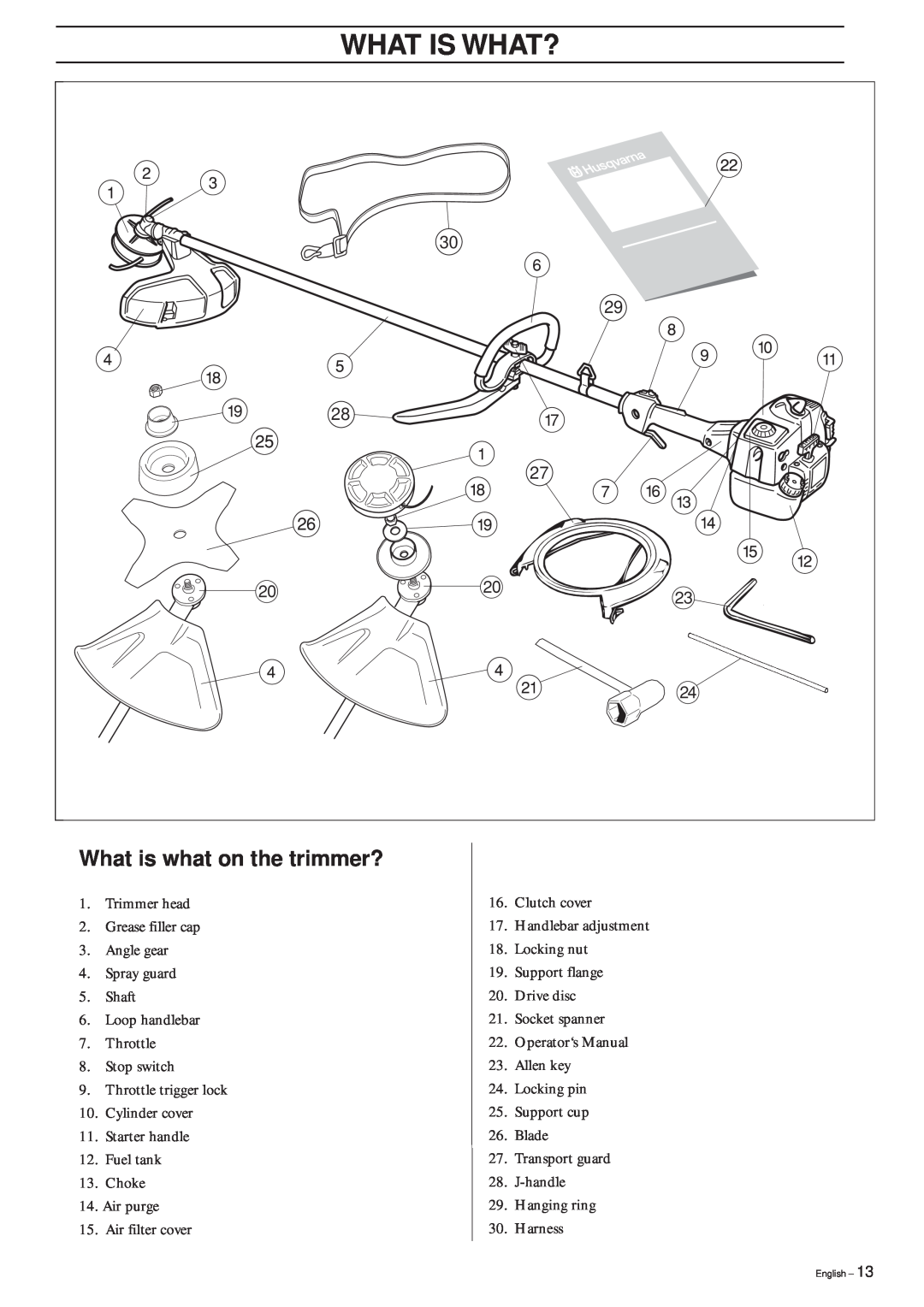 Husqvarna 325RJX-Series manual What Is What?, What is what on the trimmer? 
