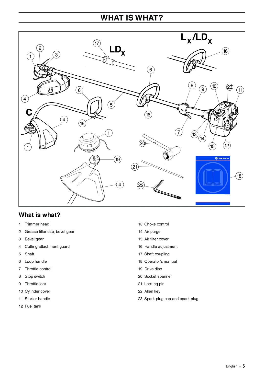 Husqvarna 326Lx, 326C, 326L, 326LS, 326LX-Series, 326LDX-Series manual What is WHAT?, What is what? 