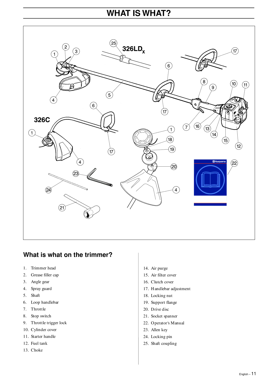 Husqvarna 326C, 326L, 326LX-Series, 326LDX-Series manual What is WHAT?, What is what on the trimmer? 