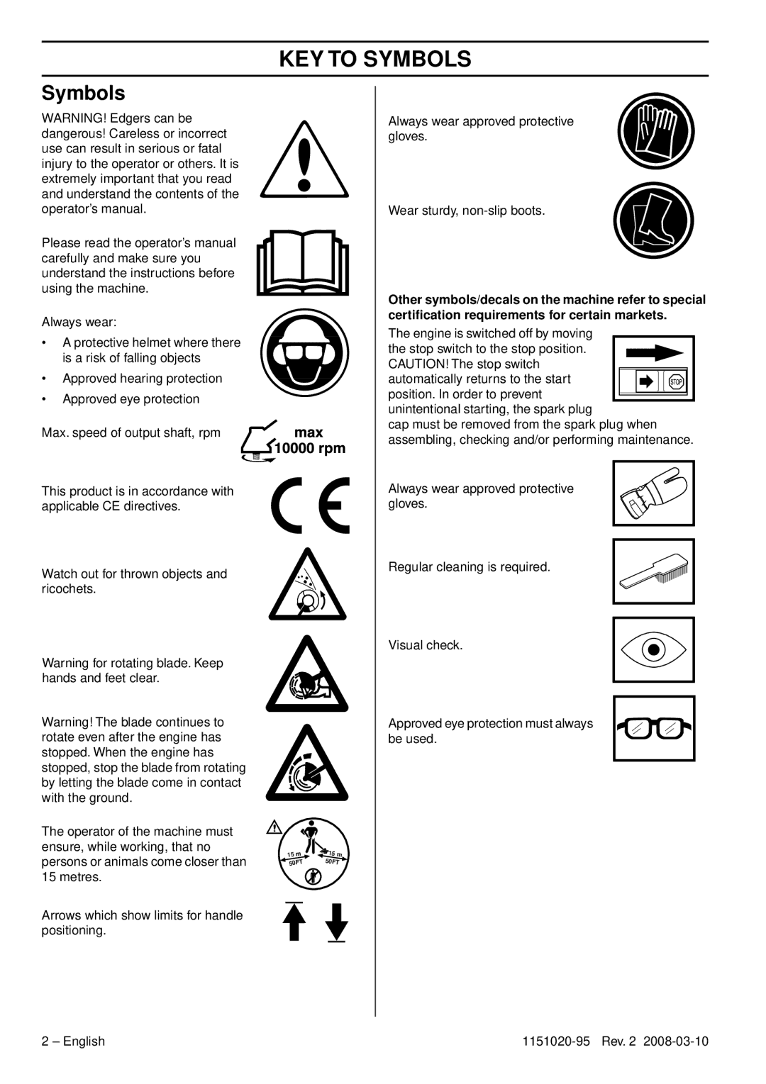 Husqvarna 326ES manual KEY to Symbols 