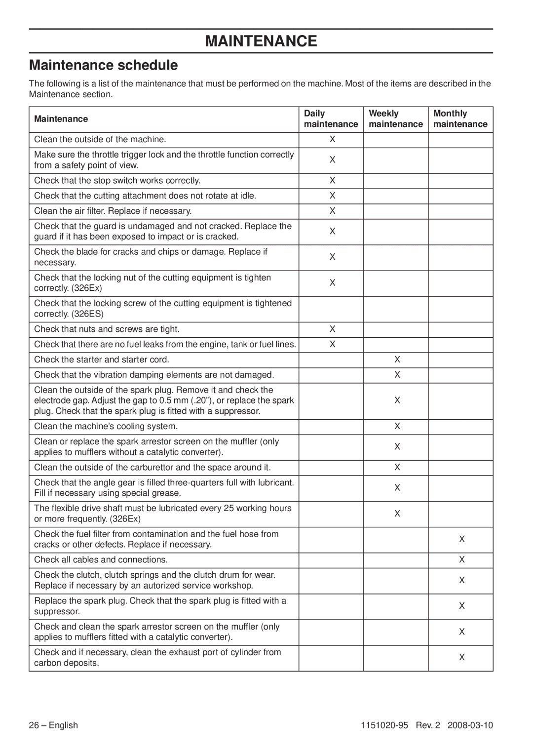 Husqvarna 326ES manual Maintenance schedule, Maintenance Daily Weekly Monthly 