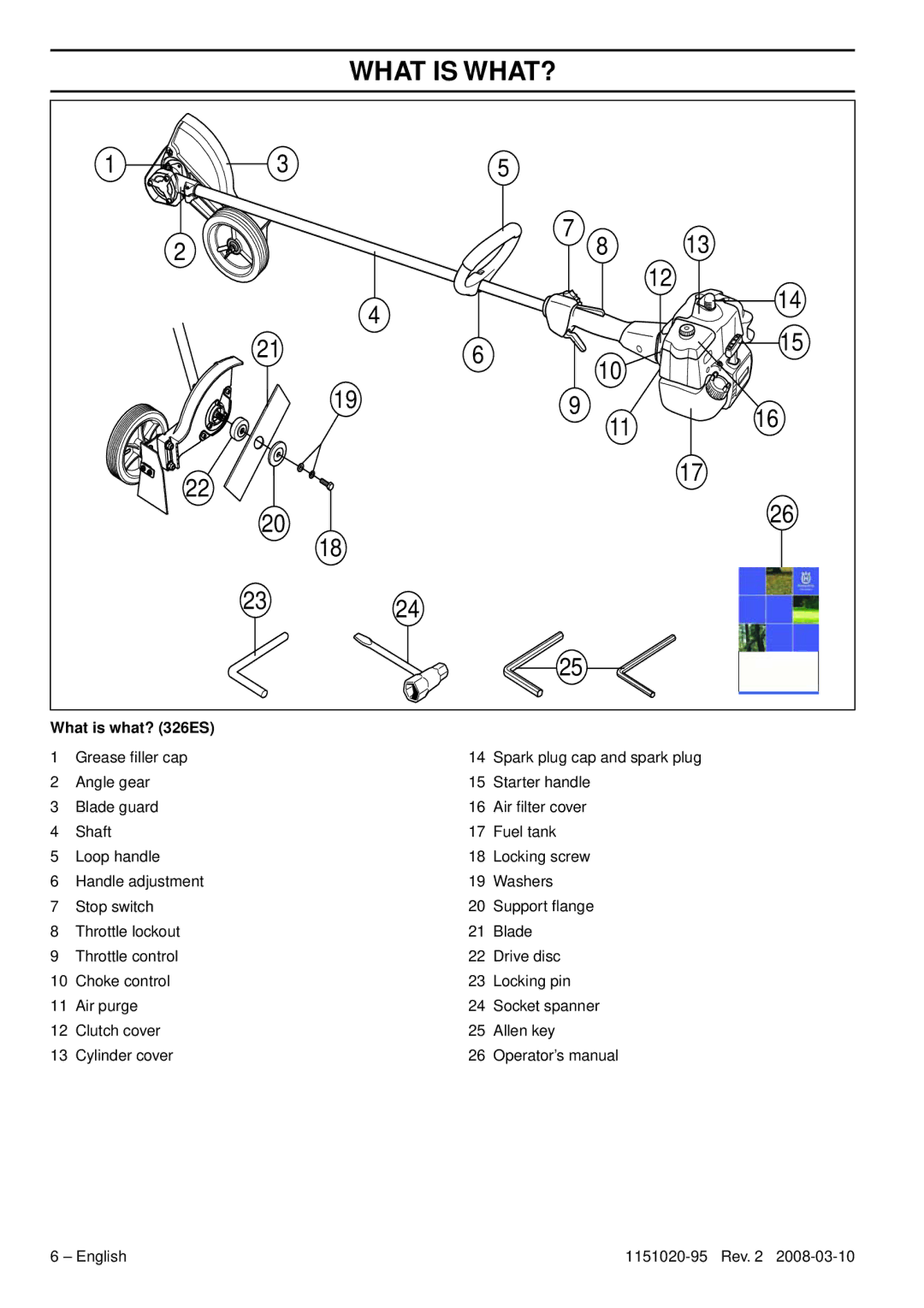 Husqvarna manual What is what? 326ES 