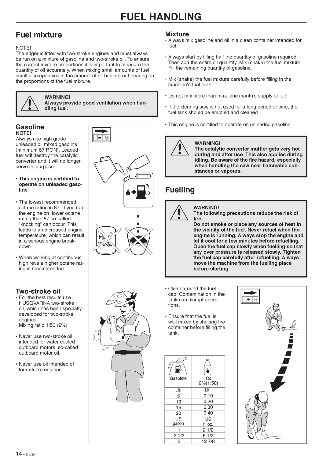 Husqvarna 326EX-Series manual Fuel Handling, Fuel mixture, Fuelling 