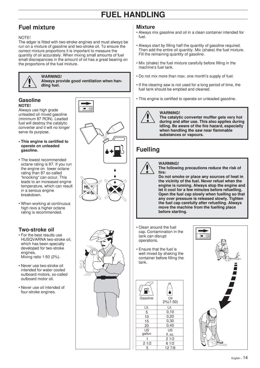 Husqvarna 326EX manual Fuel Handling, Fuel mixture, Fuelling 