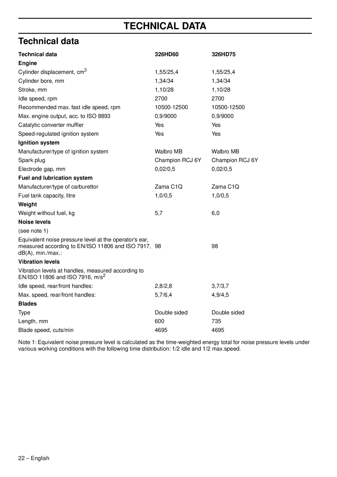 Husqvarna 326HD60X-Series, 326HD75X-Series manual Technical Data, Technical data 