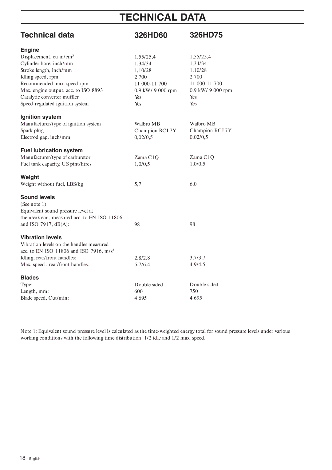 Husqvarna manual Technical Data, Technical data 326HD60 326HD75 