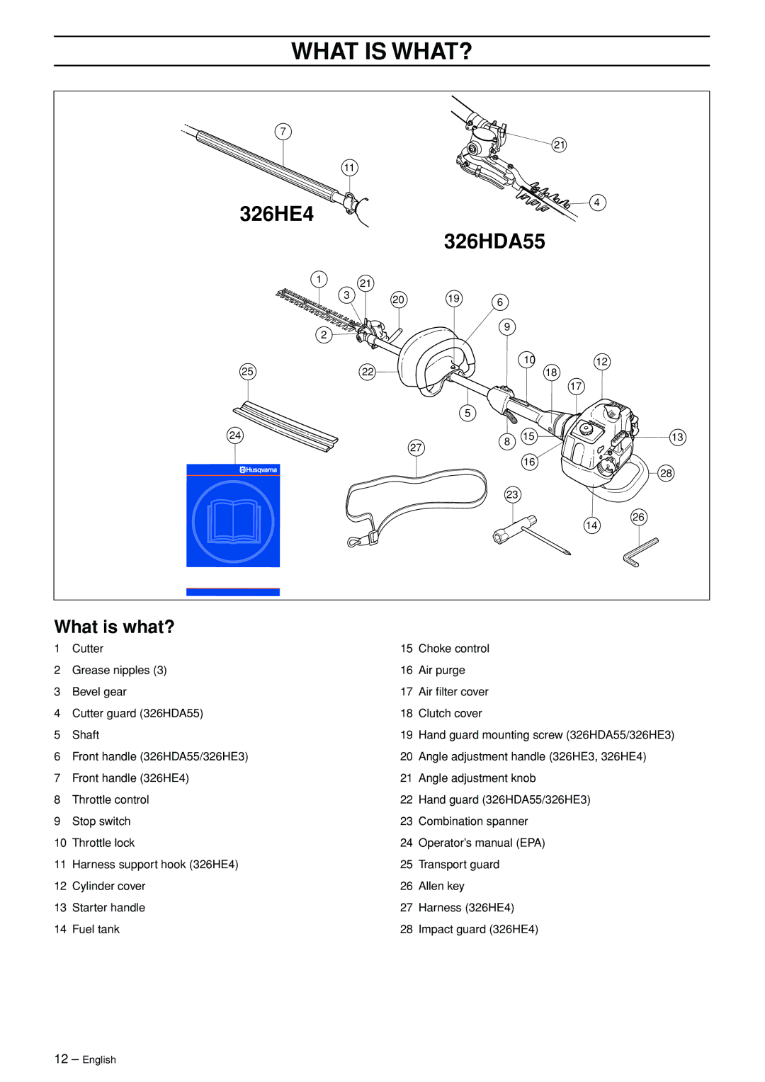 Husqvarna 326HDAX-Series, 326HE3X-Series, 326HE4X-Series manual What is WHAT?, What is what? 