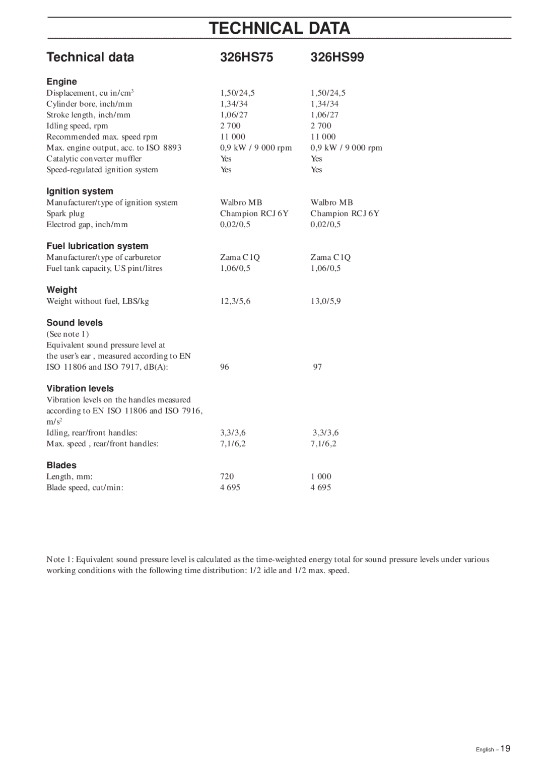 Husqvarna manual Technical Data, Technical data 326HS75 326HS99 