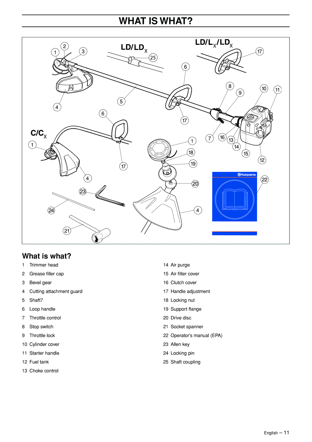 Husqvarna 326L manual What is WHAT?, What is what? 