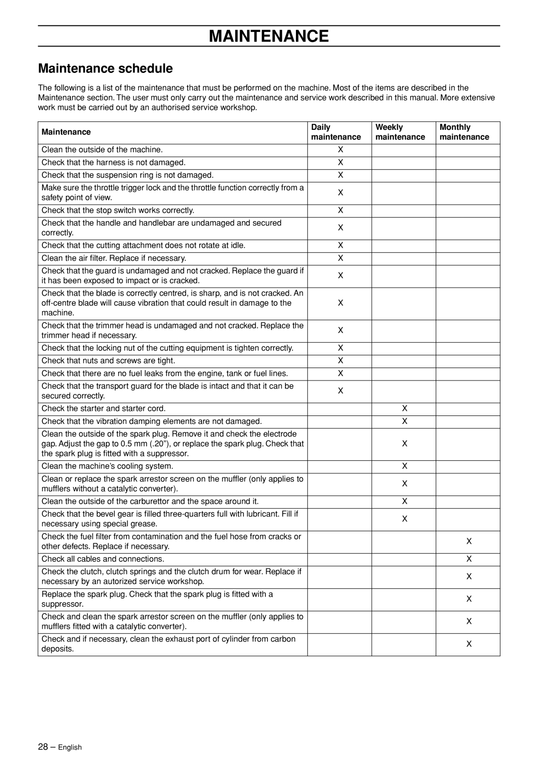 Husqvarna 326R manual Maintenance schedule, Maintenance Daily Weekly Monthly 