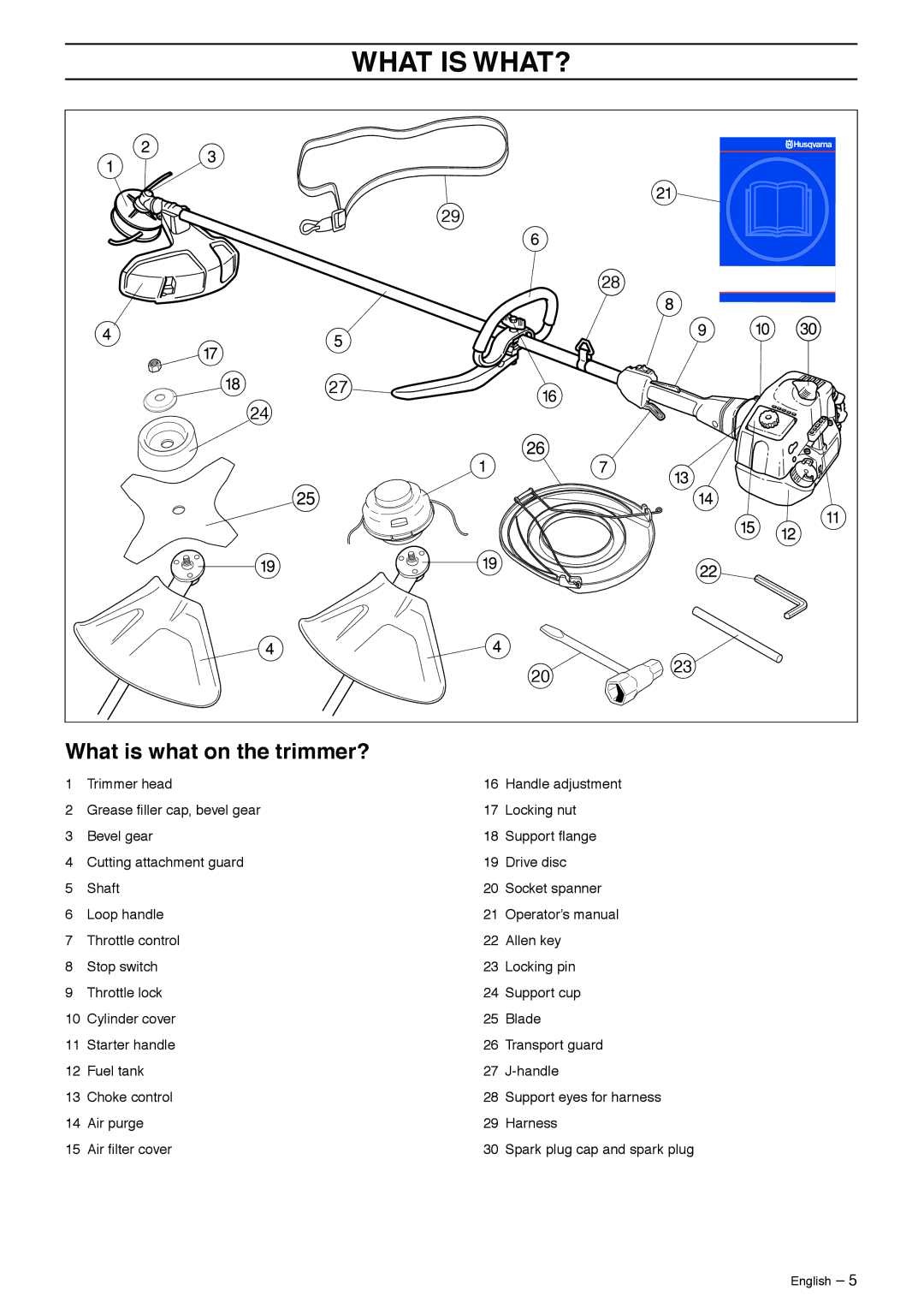 Husqvarna 326RJX manual What is WHAT?, What is what on the trimmer? 