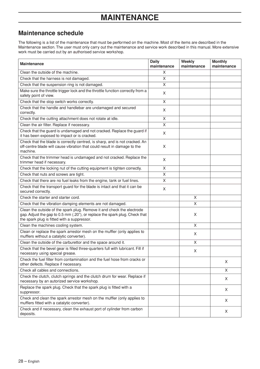 Husqvarna 326RX-Series manual Maintenance schedule, Maintenance Daily Weekly Monthly 