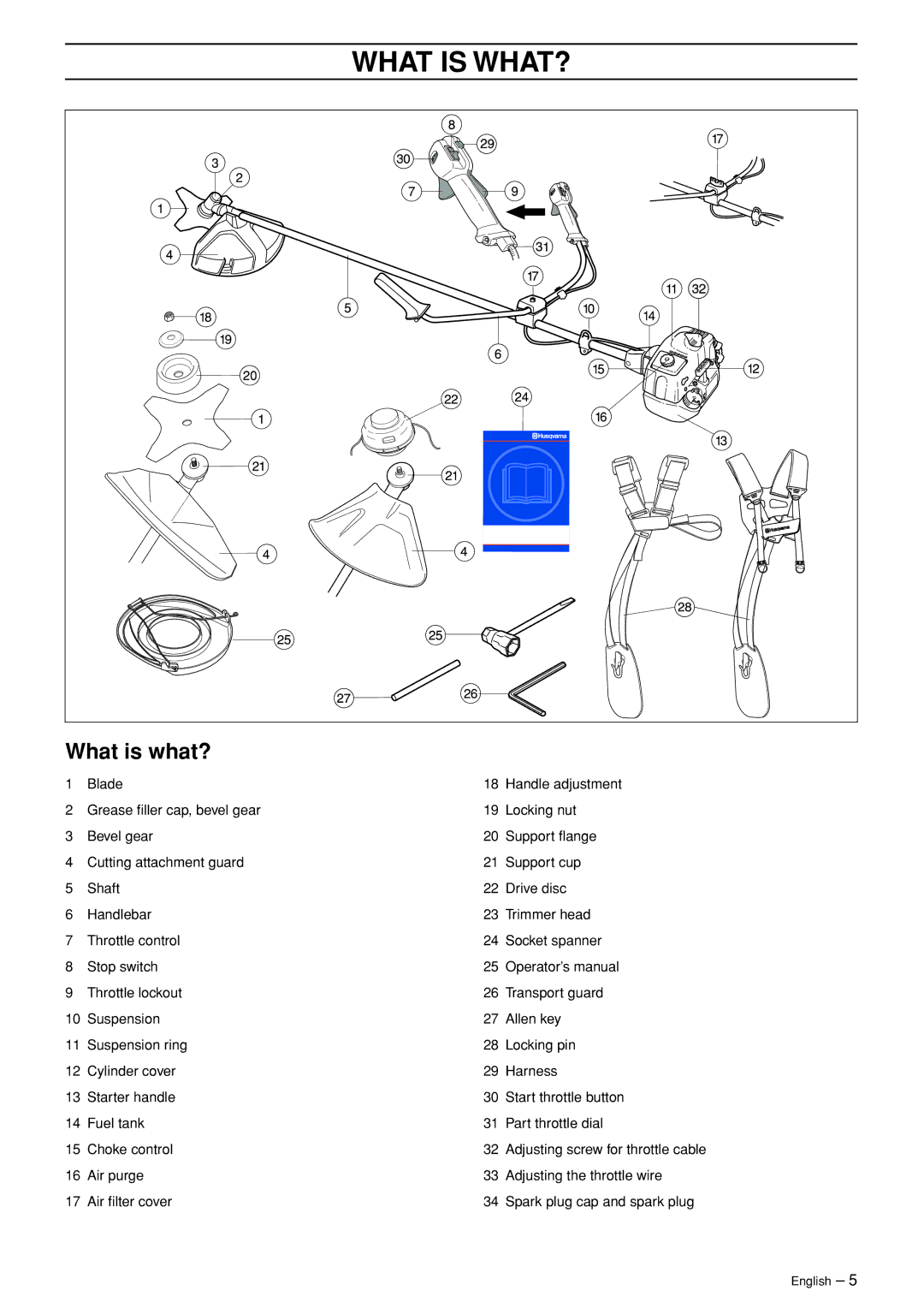 Husqvarna 326RX-Series manual What is WHAT?, What is what? 