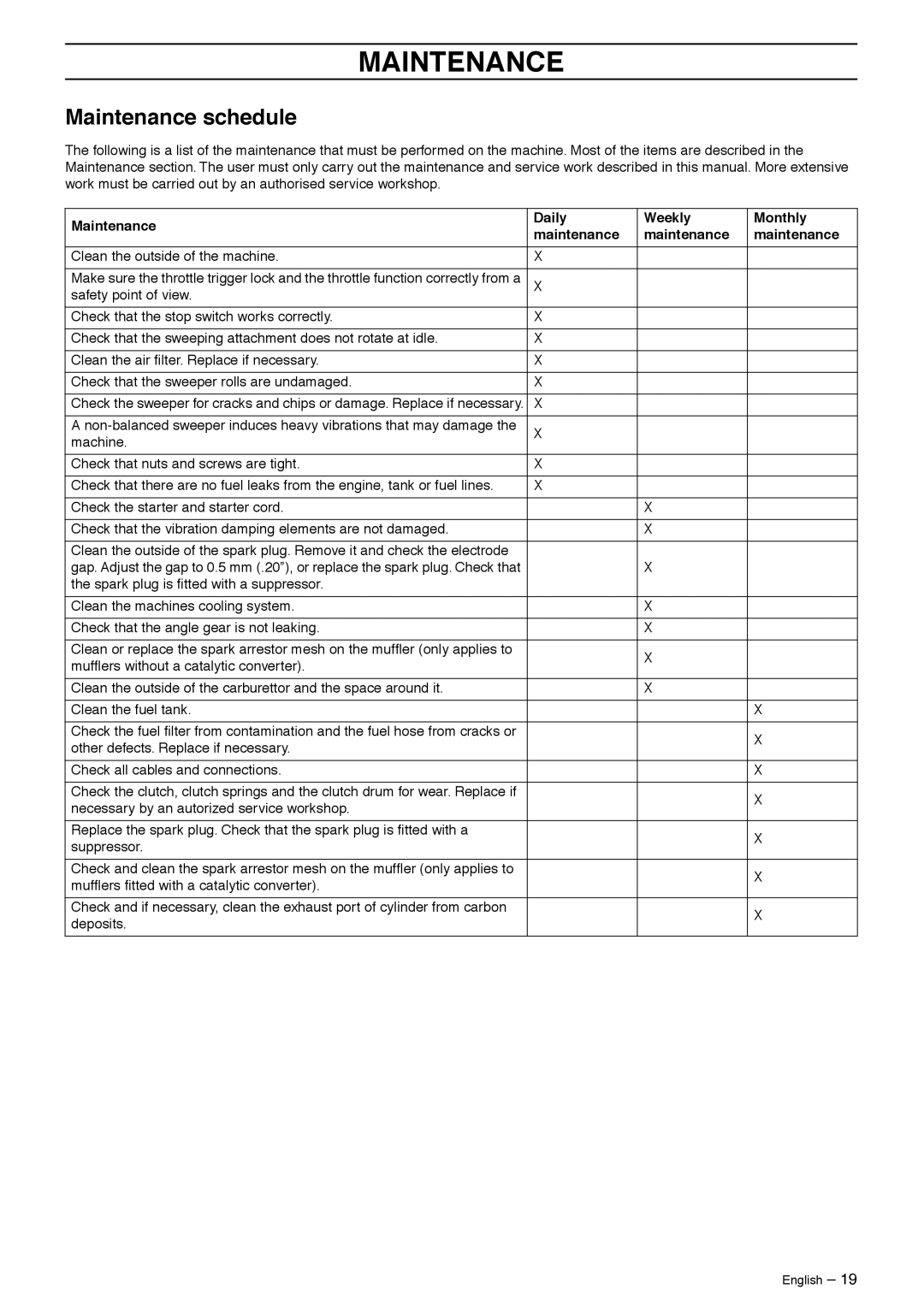 Husqvarna 326SX-Series manual Maintenance schedule, Maintenance Daily Weekly Monthly 