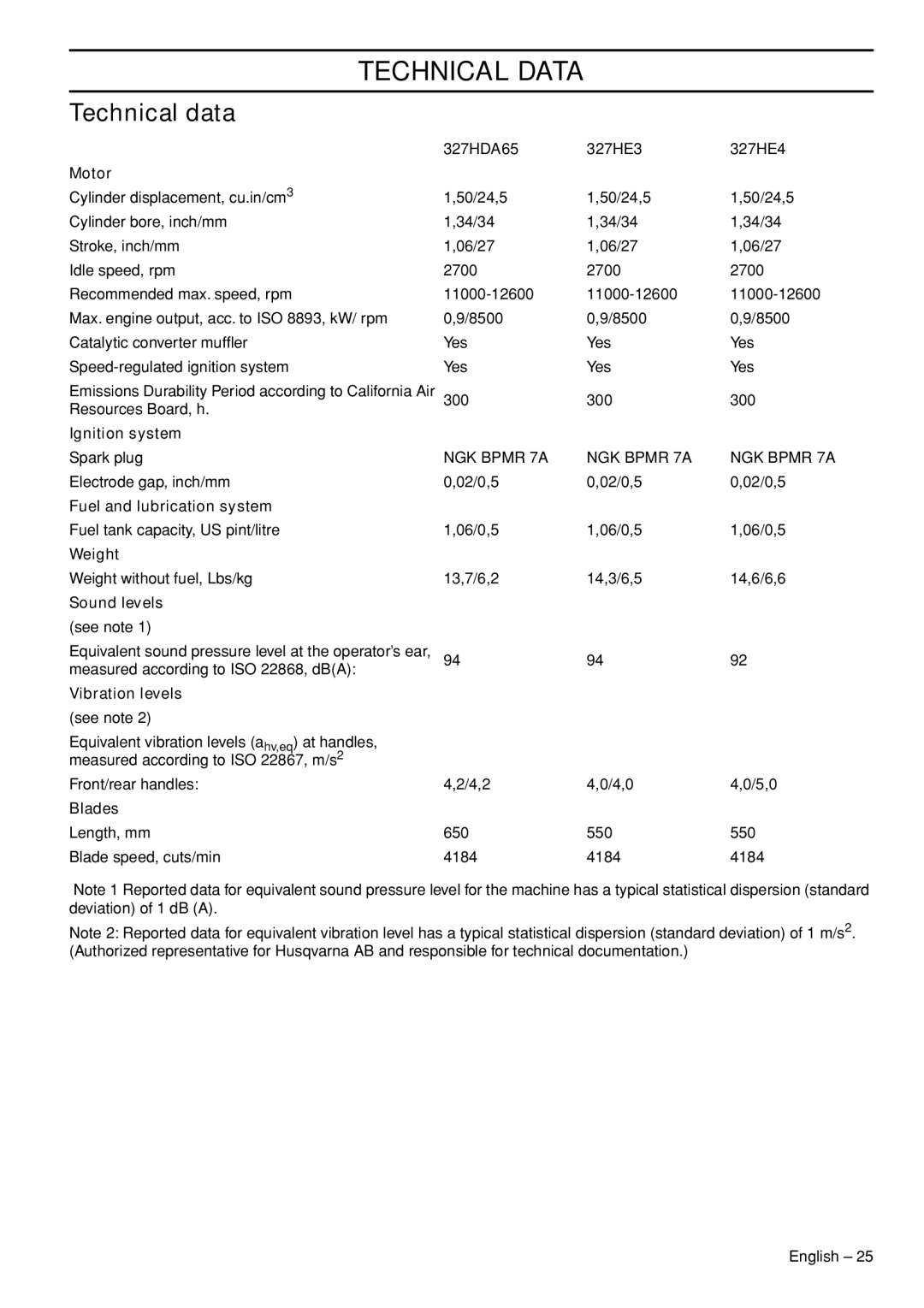 Husqvarna 327HE3 x-series, 327HDA65x series, 327HE4x-series manual Technical Data, Technical data 