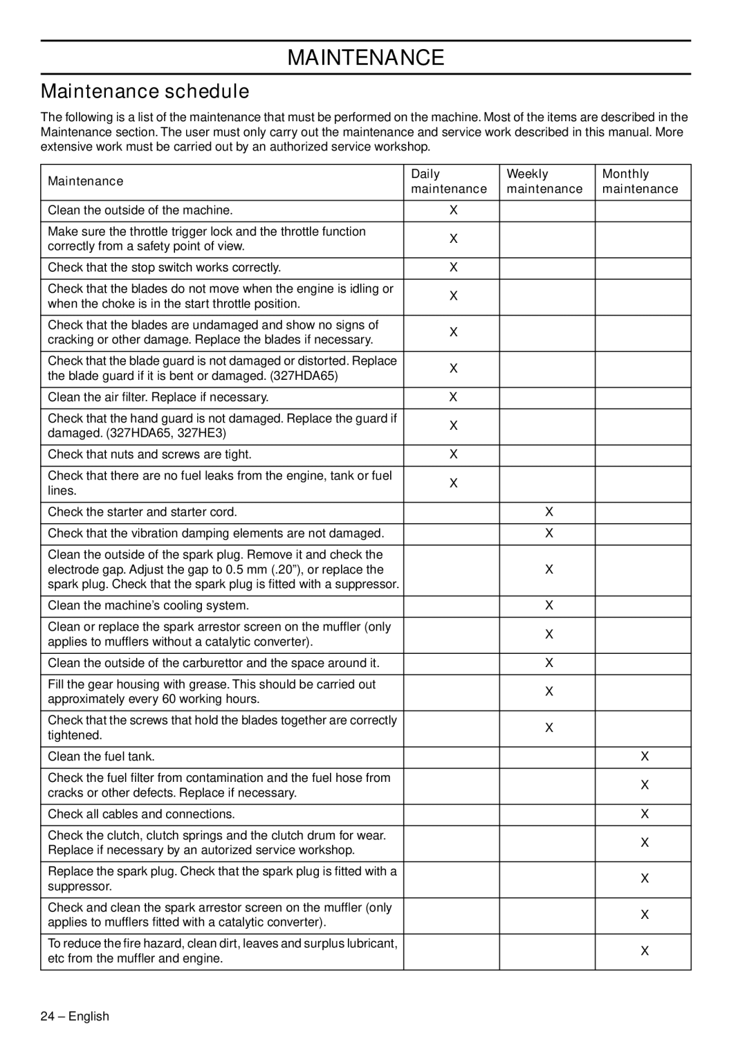 Husqvarna 327HE3, 327HDA65, 327HE4 manual Maintenance schedule, Maintenance Daily Weekly Monthly 