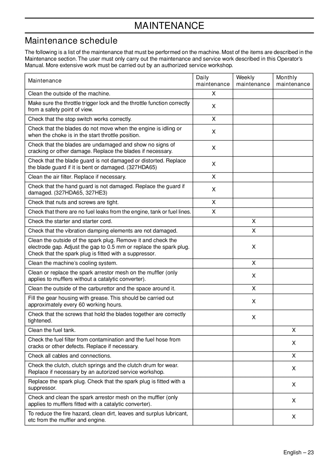 Husqvarna 327HDA65X, 327HE3X, 327HE4X manual Maintenance schedule, Maintenance Daily Weekly Monthly 