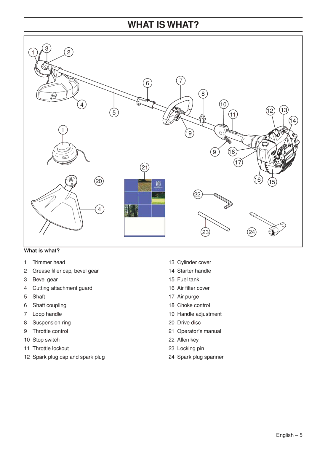 Husqvarna 327LDX-series manual What is WHAT?, What is what? 