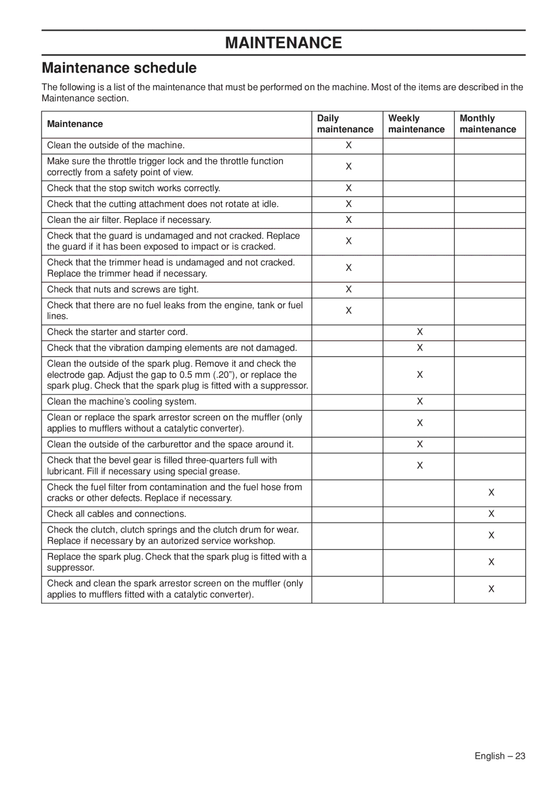 Husqvarna 327LDX manual Maintenance schedule, Maintenance Daily Weekly Monthly 