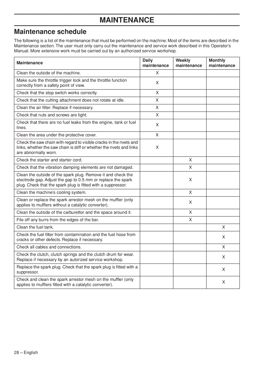 Husqvarna 327P5X manual Maintenance schedule, Maintenance Daily Weekly Monthly 