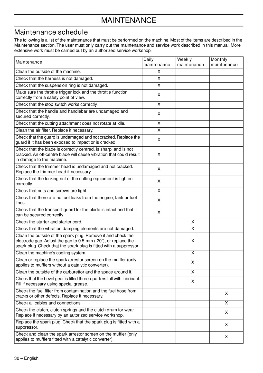 Husqvarna 327RD manual Maintenance schedule, Maintenance Daily Weekly Monthly 