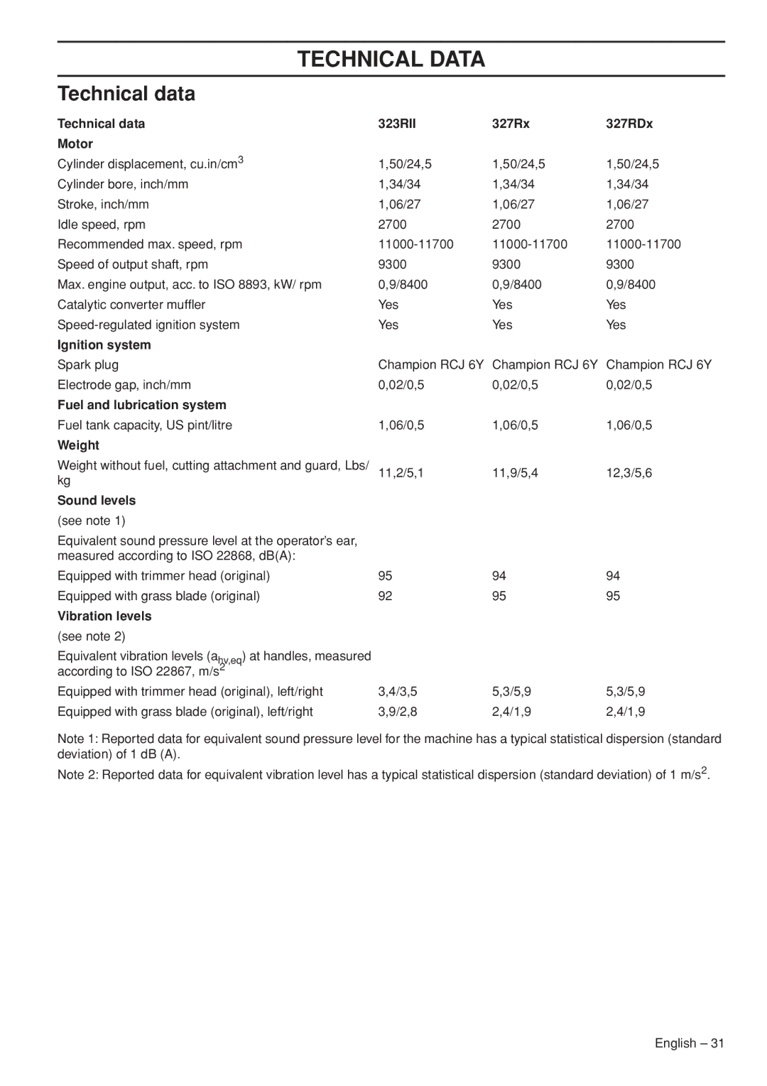 Husqvarna 327RD manual Technical Data, Technical data 