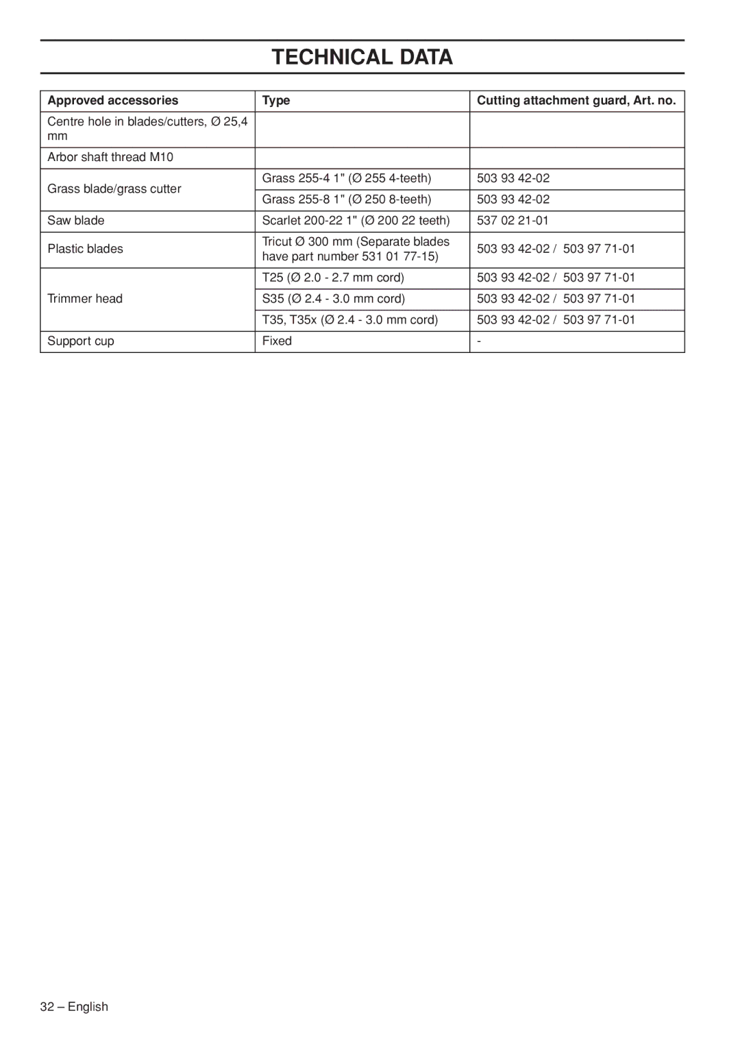Husqvarna 327RD manual Approved accessories Type Cutting attachment guard, Art. no 
