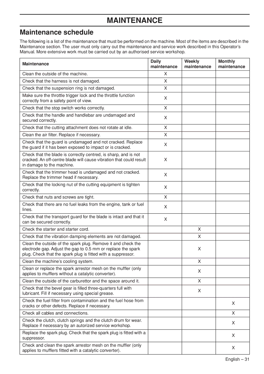 Husqvarna 327RX, 327RDX, 323RII manual Maintenance schedule, Maintenance Daily Weekly Monthly 