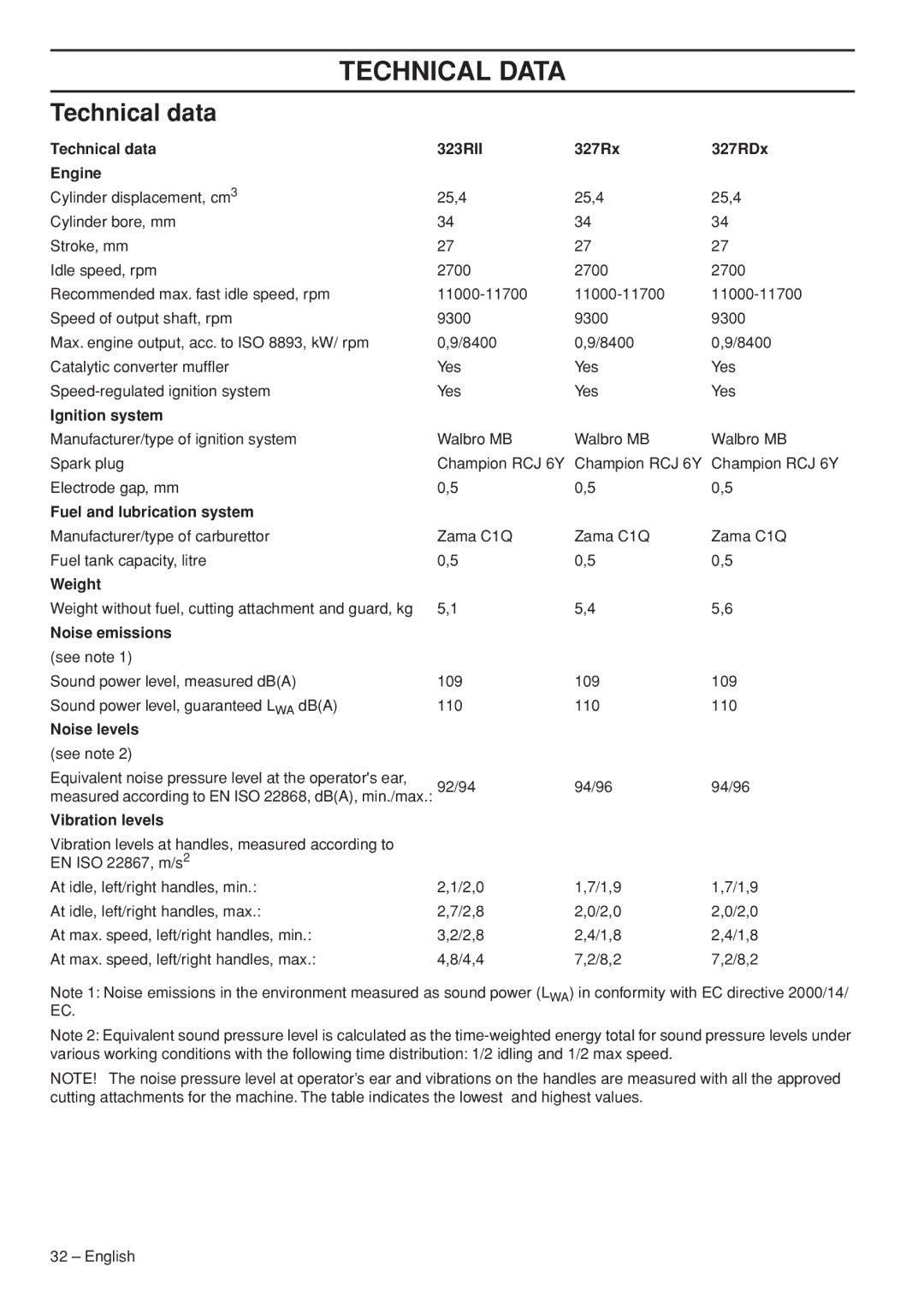 Husqvarna 323RII, 327RDX, 327RX manual Technical Data, Technical data 