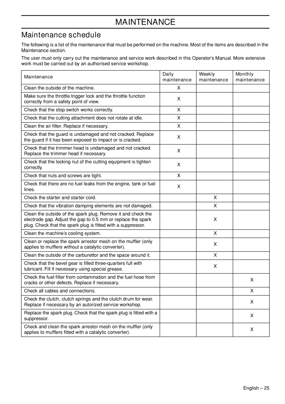 Husqvarna 327RJX-series manual Maintenance schedule, Maintenance Daily Weekly Monthly 