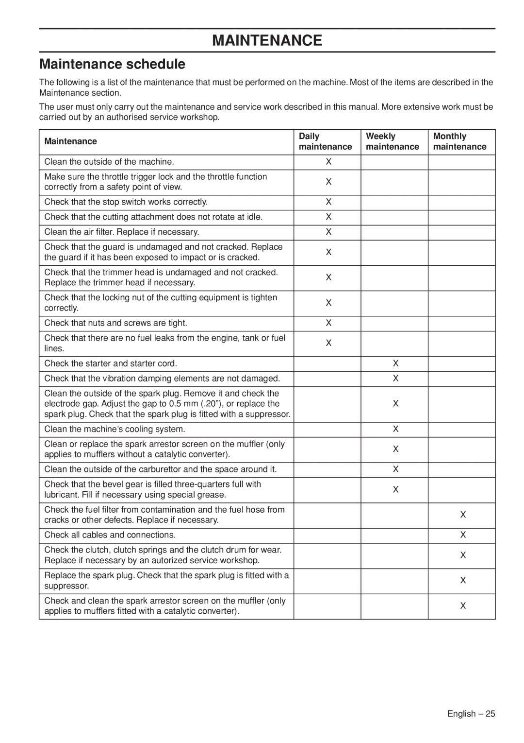 Husqvarna 327RJx manual Maintenance schedule, Maintenance Daily Weekly Monthly 