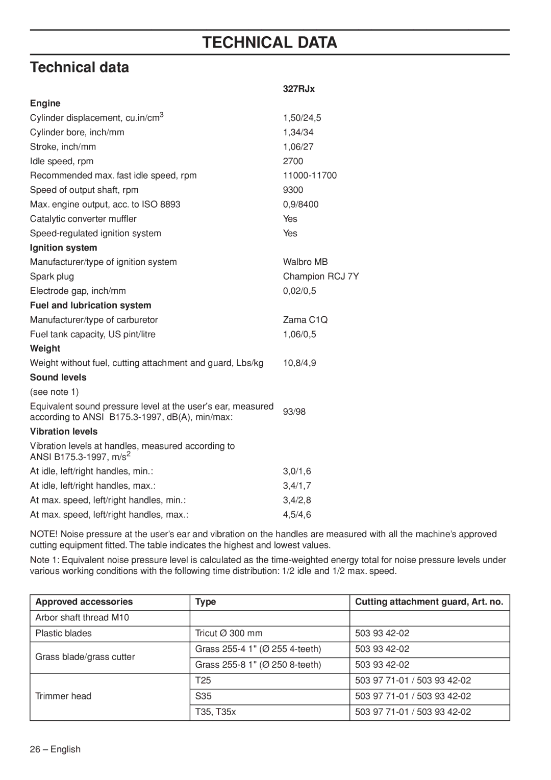 Husqvarna 327RJx manual Technical Data, Technical data 