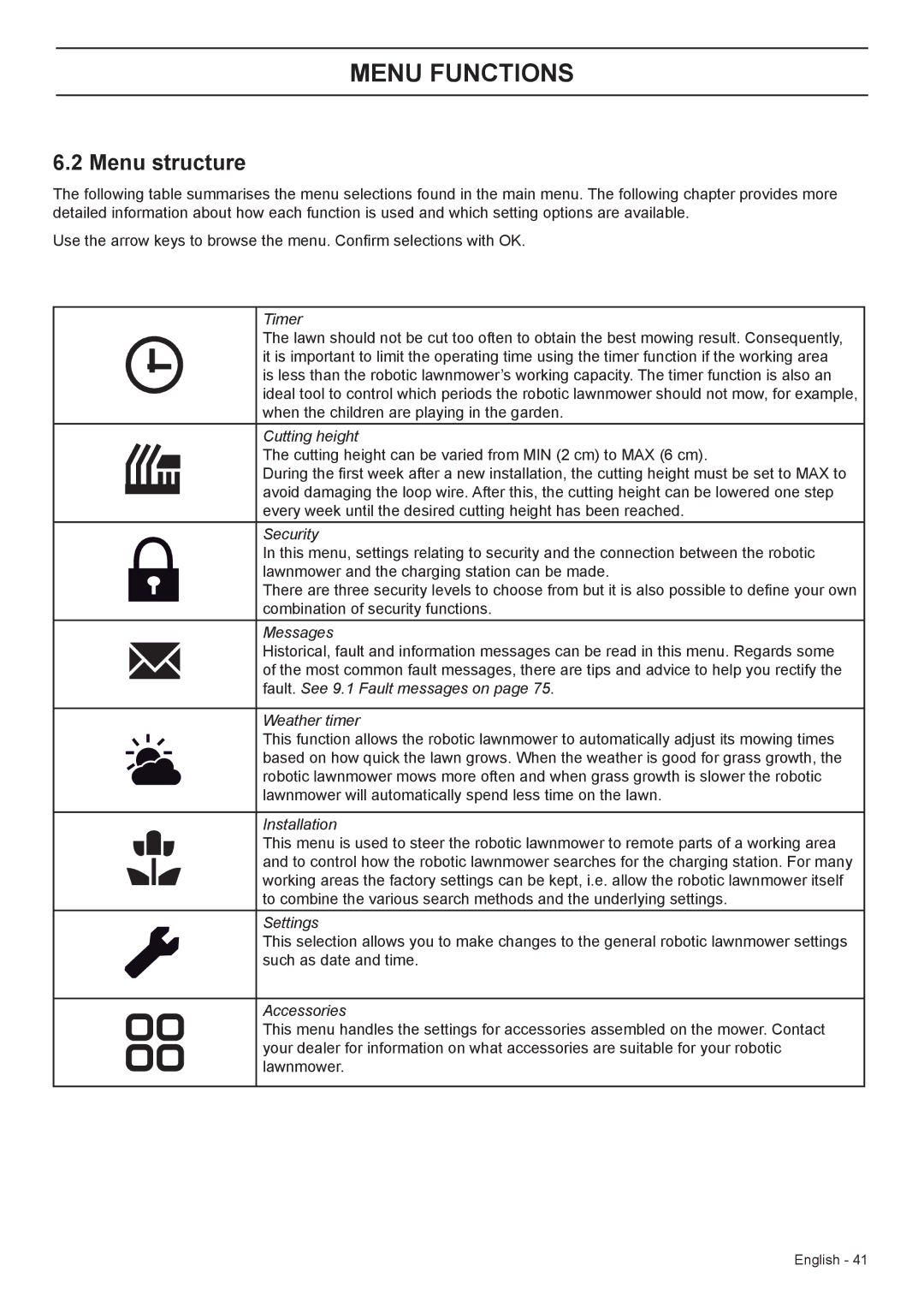 Husqvarna 320, 330X manual Menu structure, Timer 