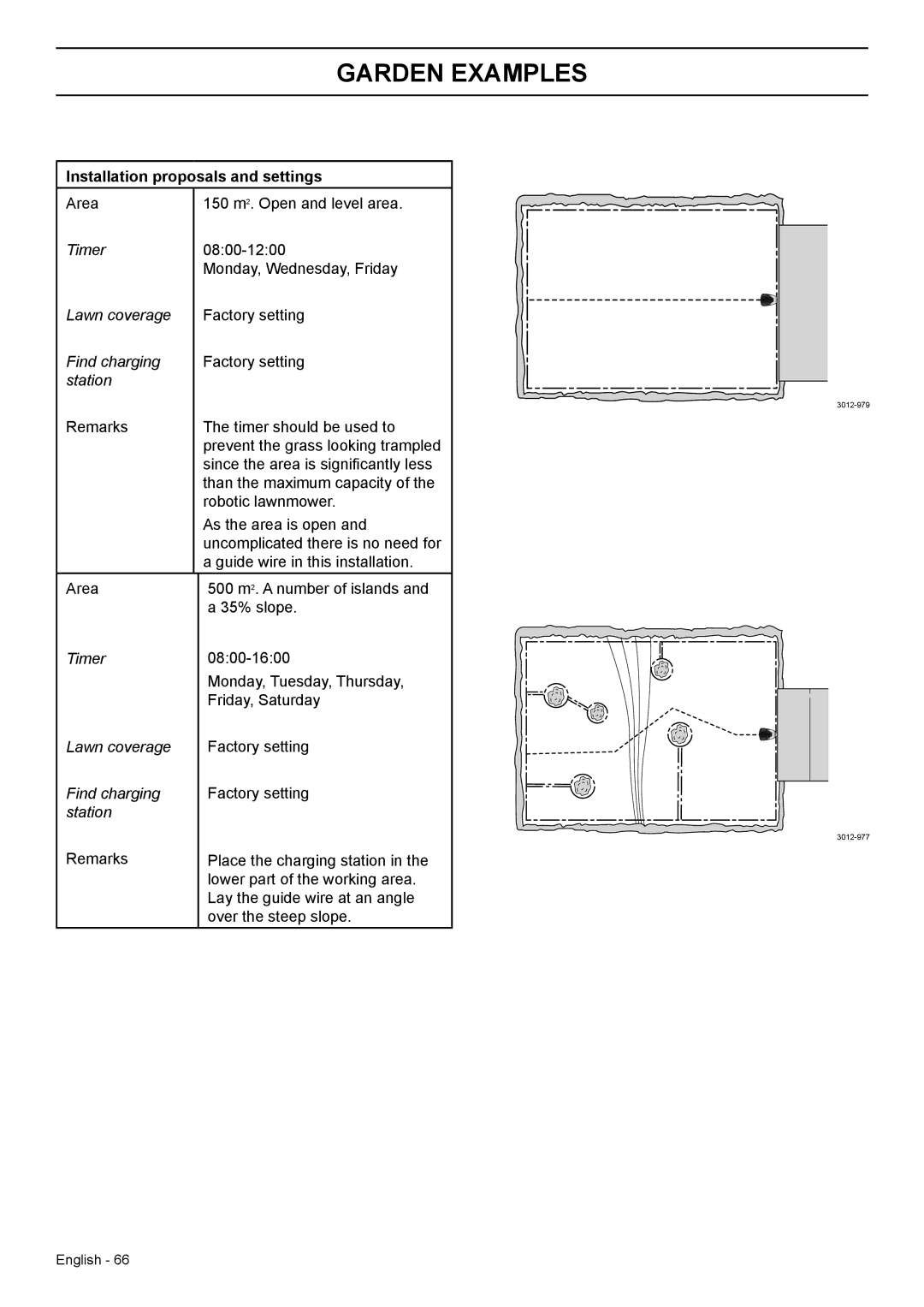 Husqvarna 330X, 320 manual Installation proposals and settings, Lawn coverage, Find charging, Station 