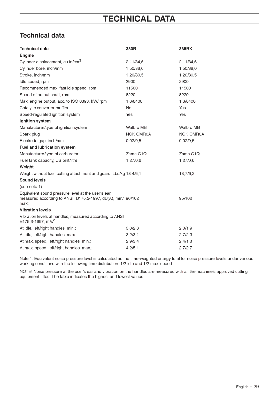 Husqvarna 335R, 333R manual Technical Data, Technical data 