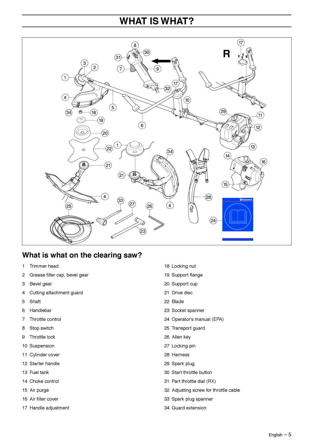 Husqvarna 335R, 333R manual What is WHAT?, What is what on the clearing saw? 