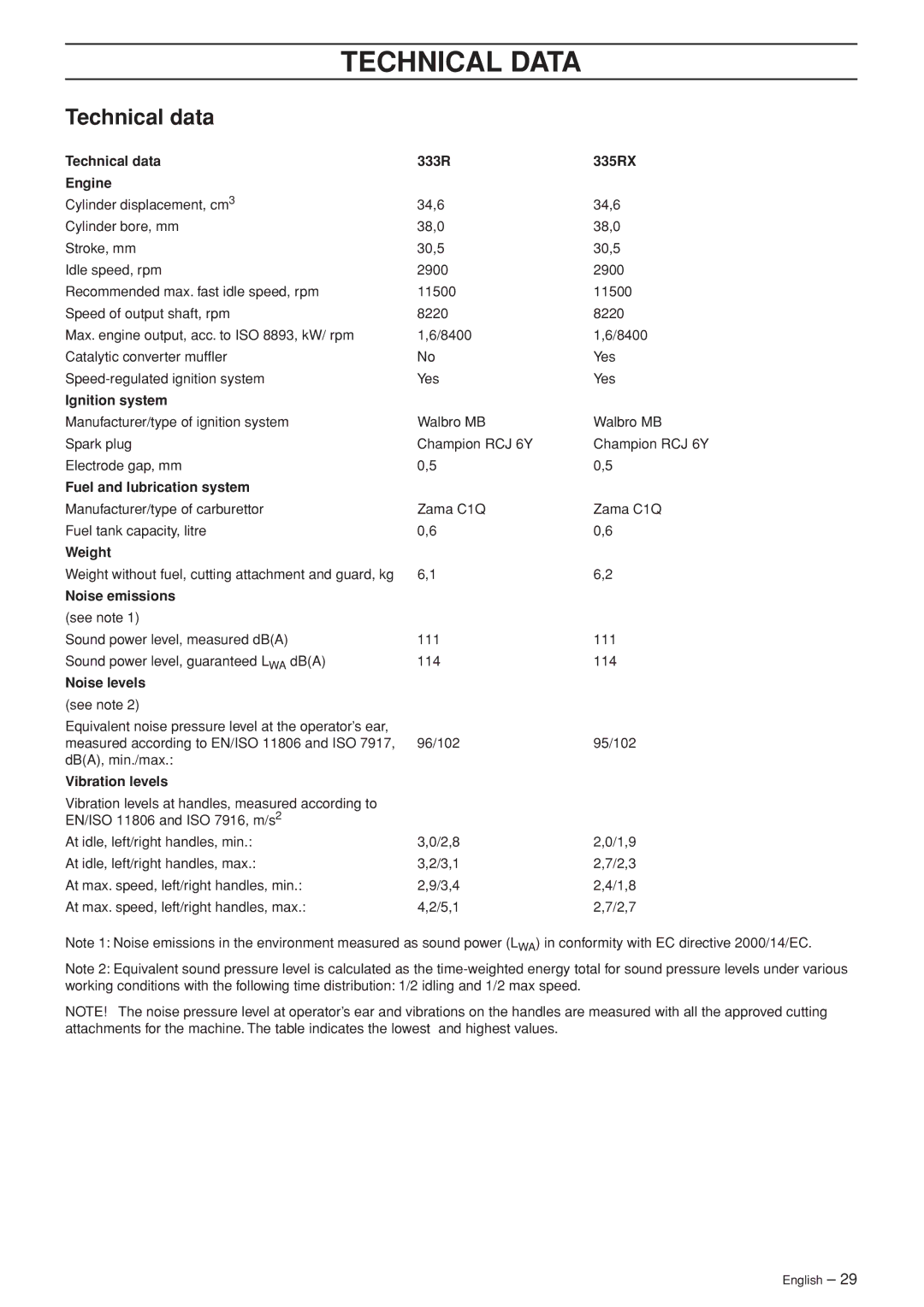 Husqvarna 333R-Series manual Technical Data, Technical data 