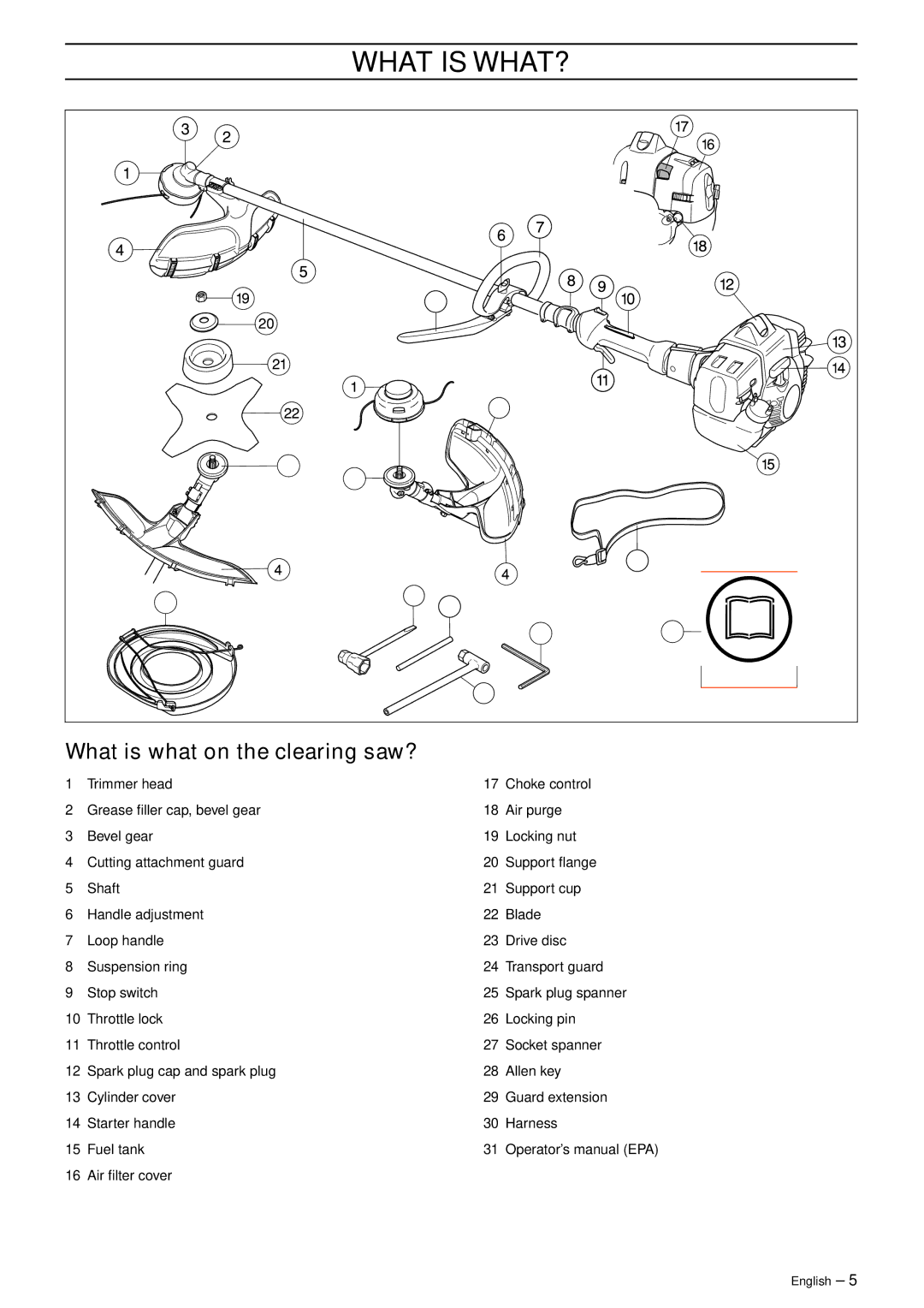 Husqvarna 333RJ, 335RJX-Series manual What is WHAT?, What is what on the clearing saw? 