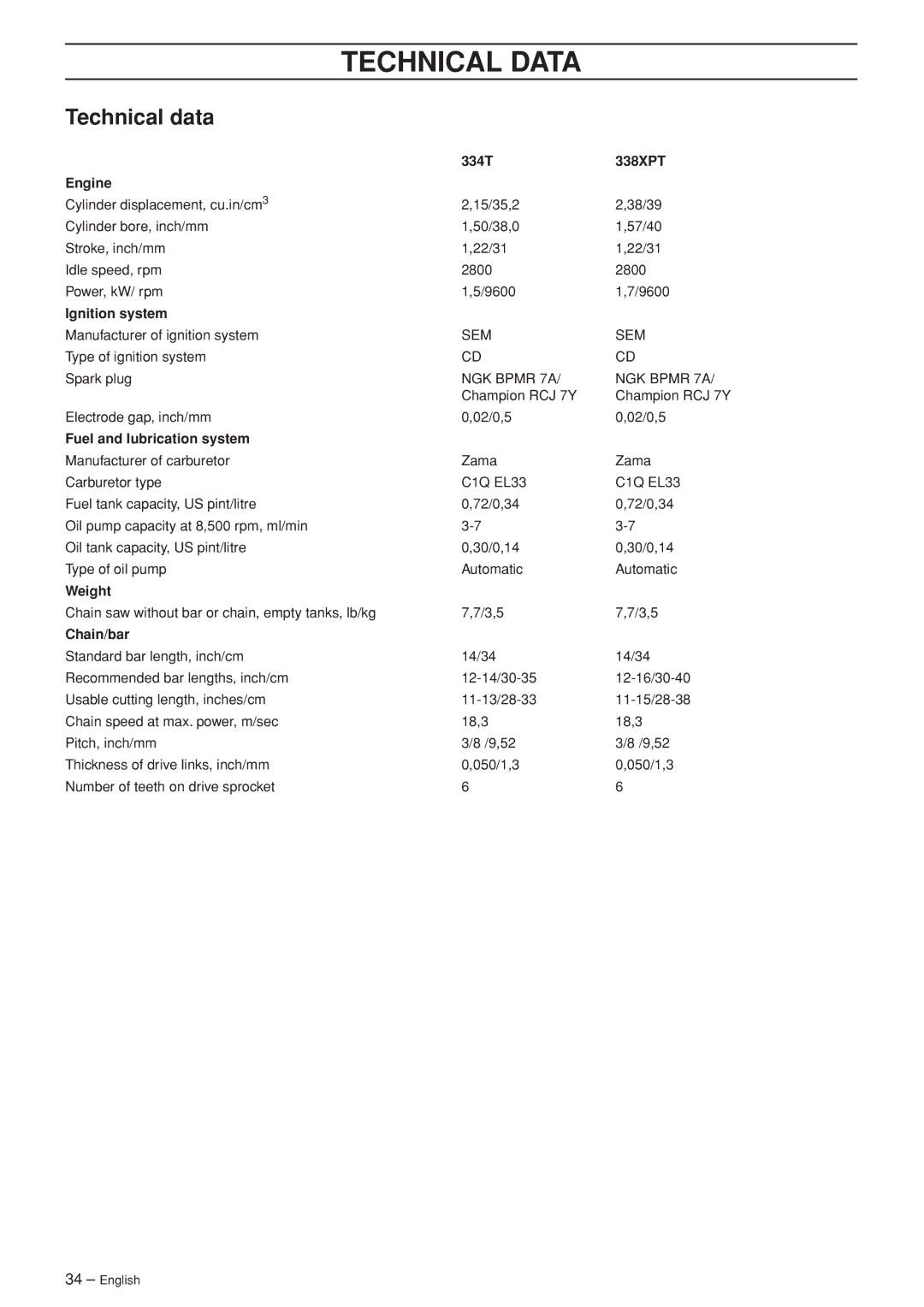 Husqvarna 334T, 338XPT manual Technical Data, Technical data 