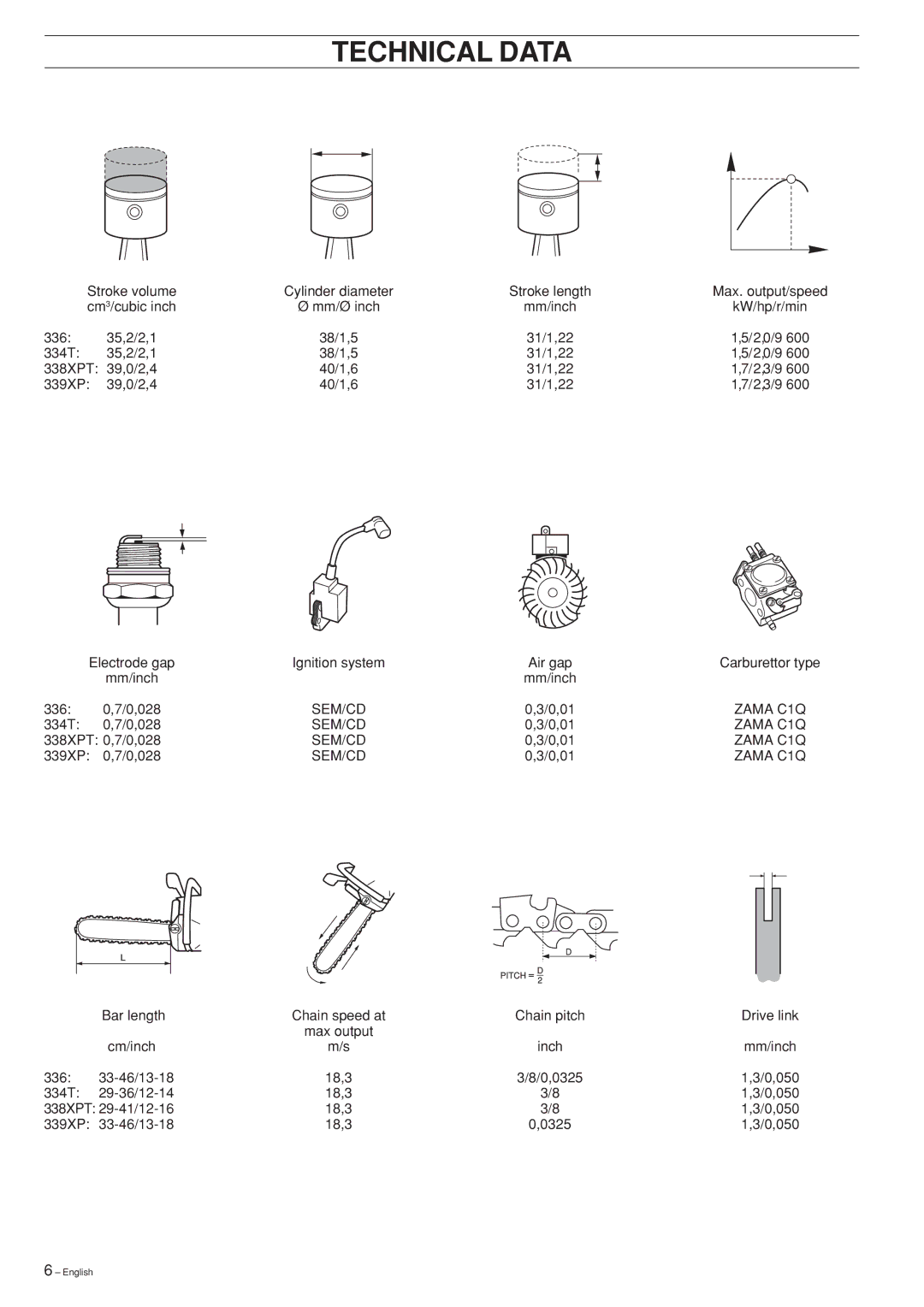 Husqvarna 339XP, 334T, 338XPT, 336, Chain Saw manual Technical Data 